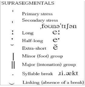 Set of Symbols for Supra-Segmental.png